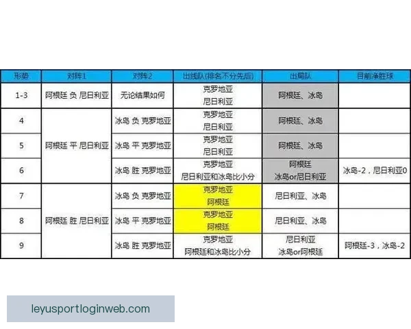 2026世界杯最新竞猜盘口分析及热门对阵胜负预测指南