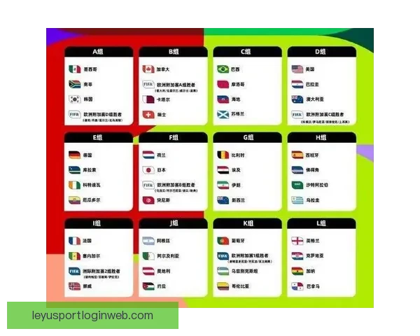 2026世界杯最新积分榜全面解析各强队排名与晋级形势